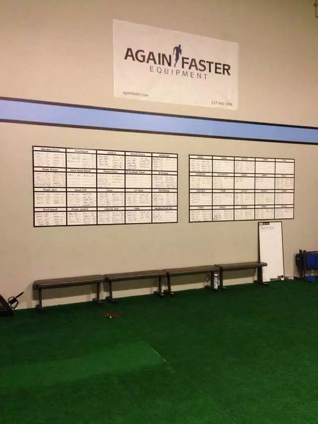 The CrossFit Combine