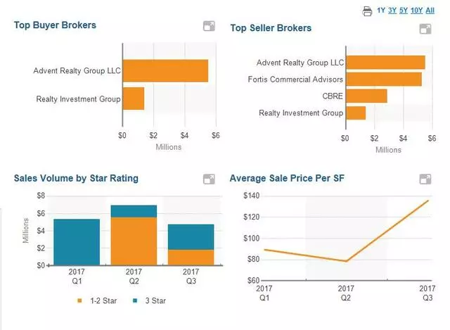 Advent Realty Group
