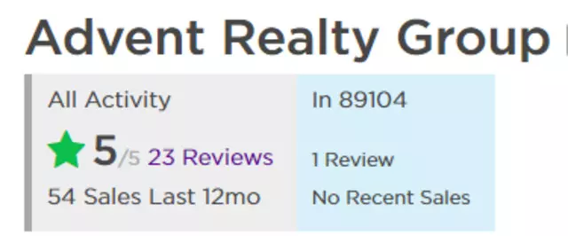 Advent Realty Group