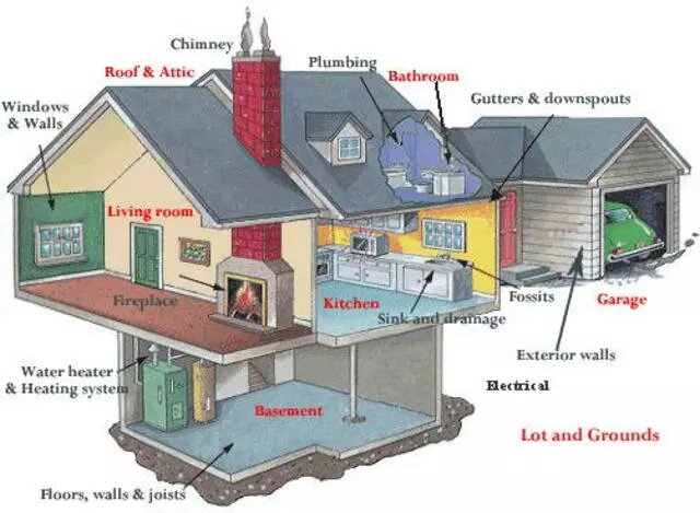 Advanced Home Inspections